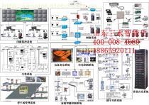 弱电工程市场趋势与选择供应商的实用指南