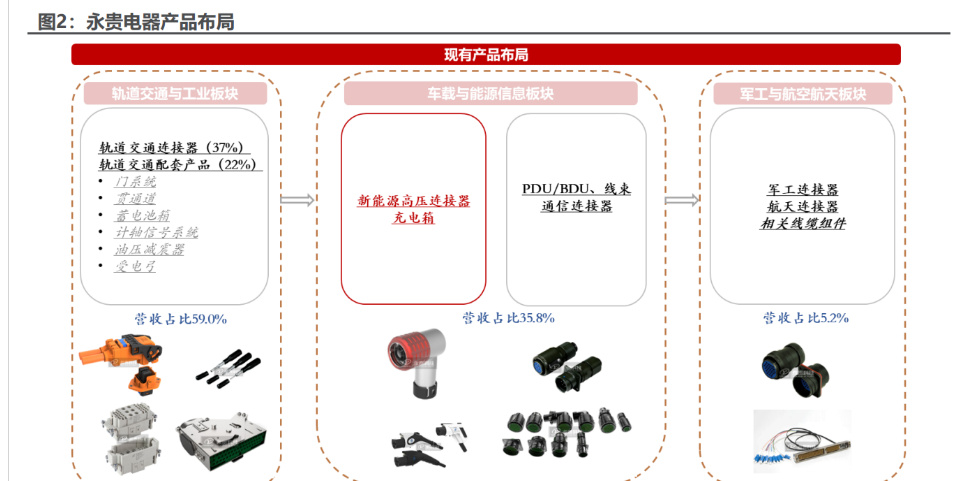 深圳两百多个枪头已完工 弱电工程的专业之道